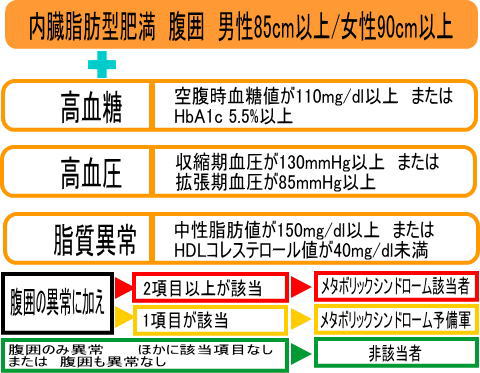 診断基準